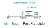 Будущее совершённое время | Future Perfect Tense