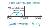 Прошедшее продолженное время | Past Continuous tense