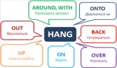 Фразовый глагол Hang