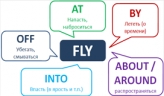 6 примеров употребления фразового глагола Fly
