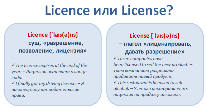 Licensing new. Mit License пример. Licence or License. Microeconomie licence2.