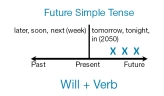 Будущее простое время | Future Simple Tense