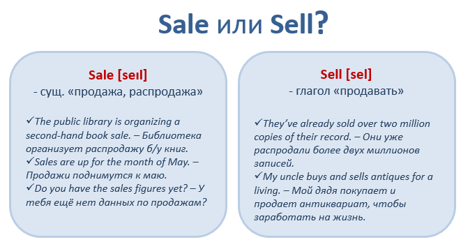Already sold. Sell out что это такое в продажах. Sell in sell out что это в продажах. In out в продажах что это. Планирование sell in sell out.