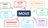 Фразовый глагол Move