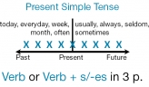 Present Simple Tense | Настоящее простое время. Маркеры времени