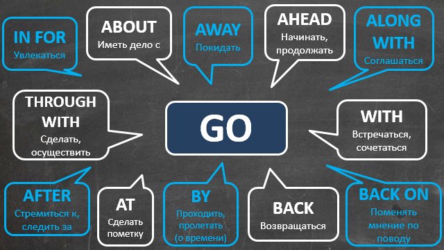 Фразовый глагол Go - обучение английскому языку онлайн