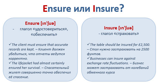 Английские слова, которые мы путаем: Ensure vs. Insure