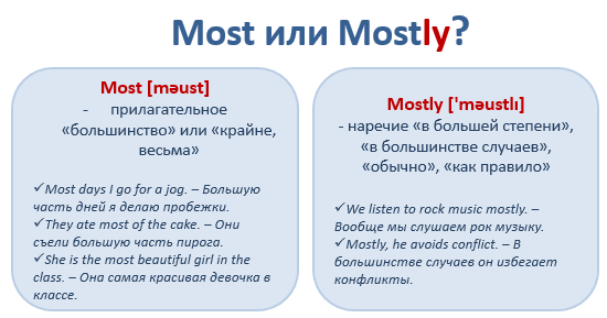 Английские слова, которые мы путаем: Most or Mostly