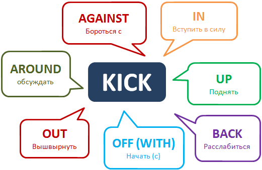 Фразовый глагол Kick