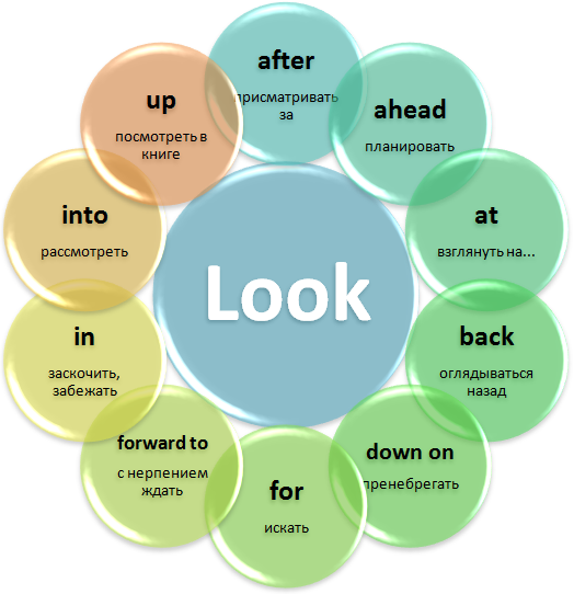 Фразовый глагол Look. 10 примеров с переводами