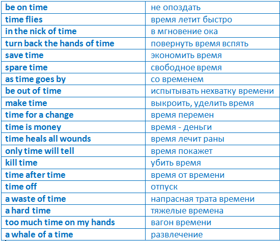 Выражения с Time - Time idioms